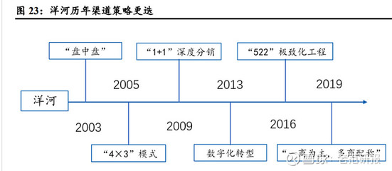 体量仅次于茅五,洋河股份:改革成效逐步兑现,经营迈入向上周期
