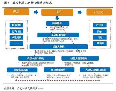 解决机器人行走难题 激光SLAM技术成发展重点
