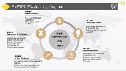 3城18位国际化学校大咖集结,罗伊教育携师资培训新品抢占市场