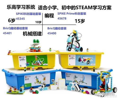 乐高教育全新发布 乐高学习系统 ,是什么呢 我们来聊一聊 来看看真正的乐高教育 乐高机器人