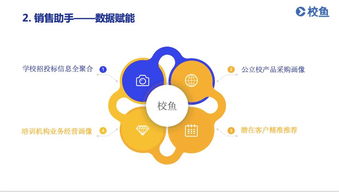 干货 教育信息化产品面对不同用户,如何挖掘出真痛点