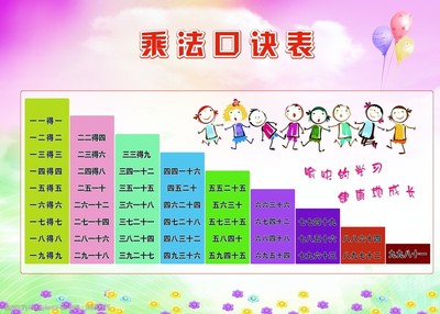乘法口诀表