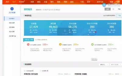 网店推广,什么主图点击率高?最能触动淘宝卖家的恻隐之心?_教育