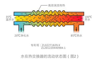 《直饮水时代》访谈 | 碧丽健康饮水设备 以教育赋予产品新价值